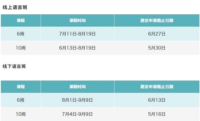 英国创意艺术大学语言班情况.jpg 英国创意艺术大学语言班情况.jpg