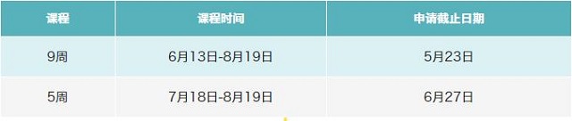 英国切斯特大学2022年夏季语言班截止日期提醒.jpg 英国切斯特大学2022年夏季语言班截止日期提醒.jpg
