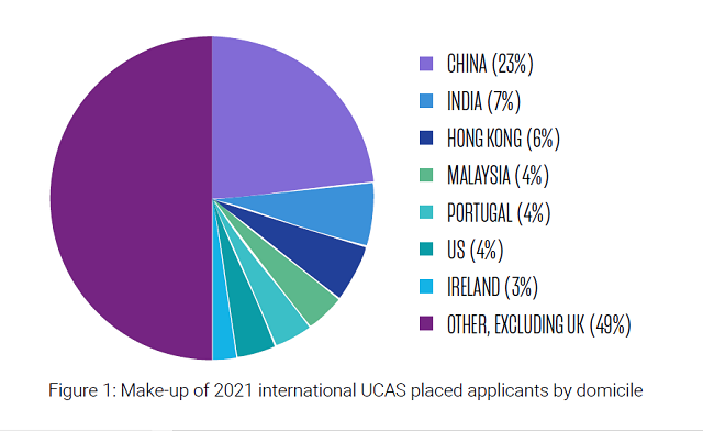 2021年到英国留学的国际学生占比.png 2021年到英国留学的国际学生占比.png