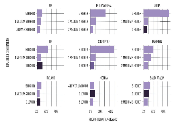 留学生申请英国最多的五所院校.png 留学生申请英国最多的五所院校.png