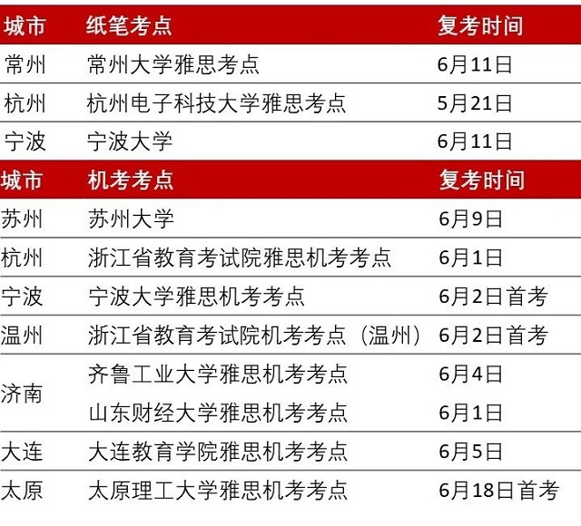 6月份已恢复雅思考试各区域汇总.jpg
