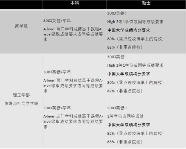 莱斯特大学国际学生奖学金.jpg 莱斯特大学国际学生奖学金.jpg