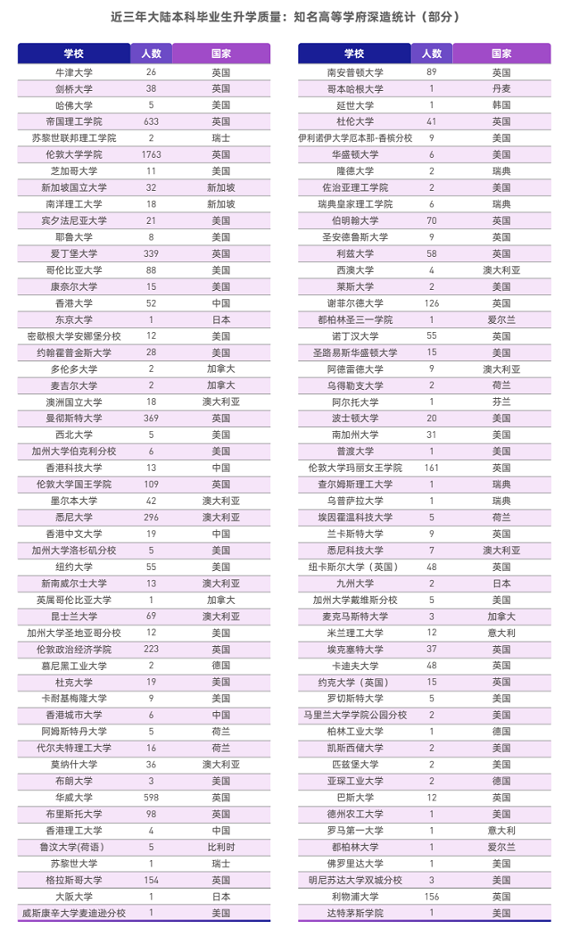 西交利物浦大学近三年录取院校.png 西交利物浦大学近三年录取院校.png