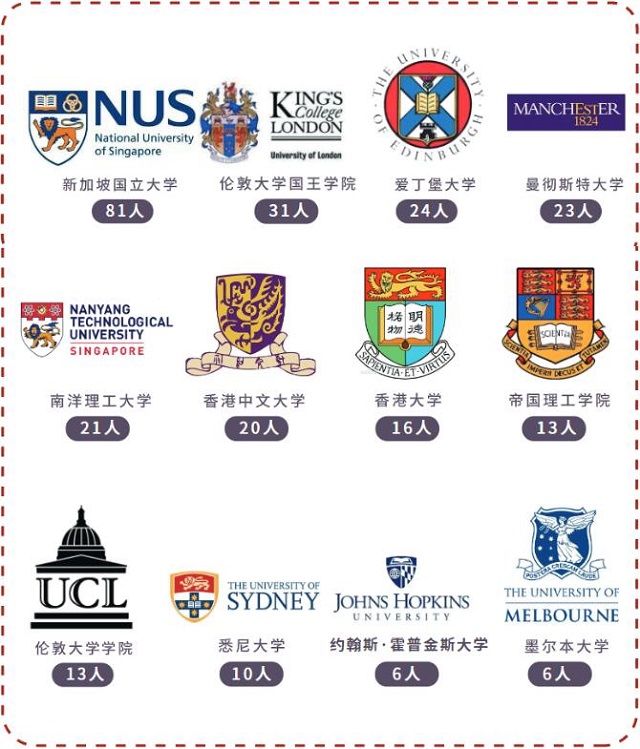苏州大学留学申请最多的大学.jpg 苏州大学留学申请最多的大学.jpg