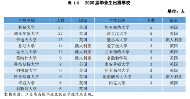 苏州科技大学留学申请最多的大学.png 苏州科技大学留学申请最多的大学.png