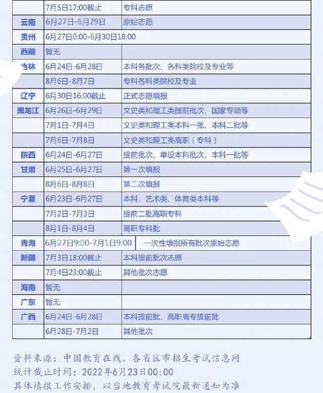 各省高考志愿填报时间2.jpg
