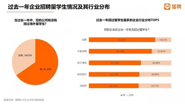 企业招聘留学生行业分布.jpg