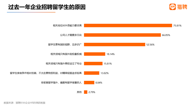企业招聘留学生的原因.png