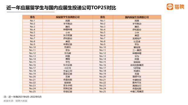 应届留学生求职企业.png