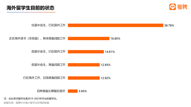 海外留学生目前状态.png