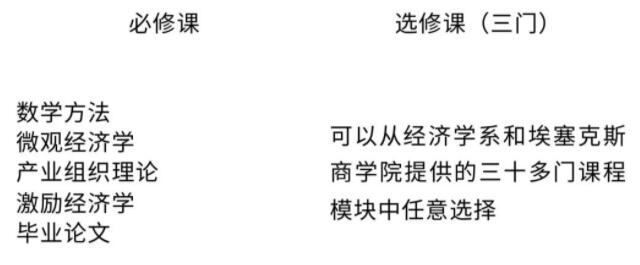 管理经济学硕士课程设置.jpg 管理经济学硕士课程设置.jpg