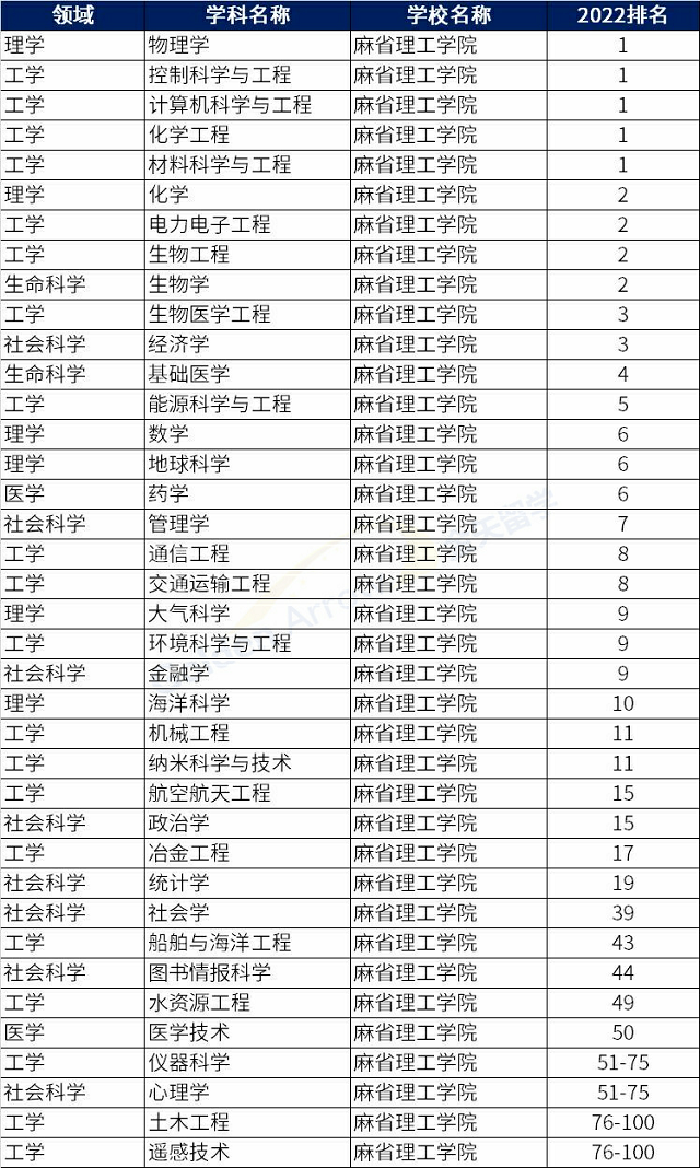 美国麻省理工学院优势学科.png