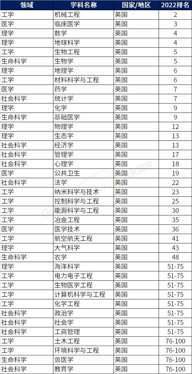 英国剑桥大学优势学科.png