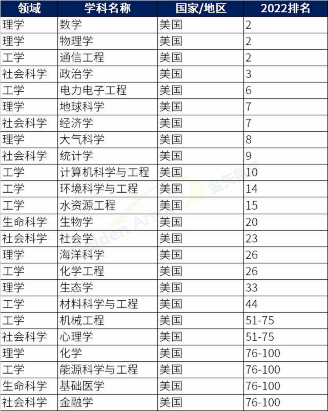 美国普林斯顿大学优势学科.png