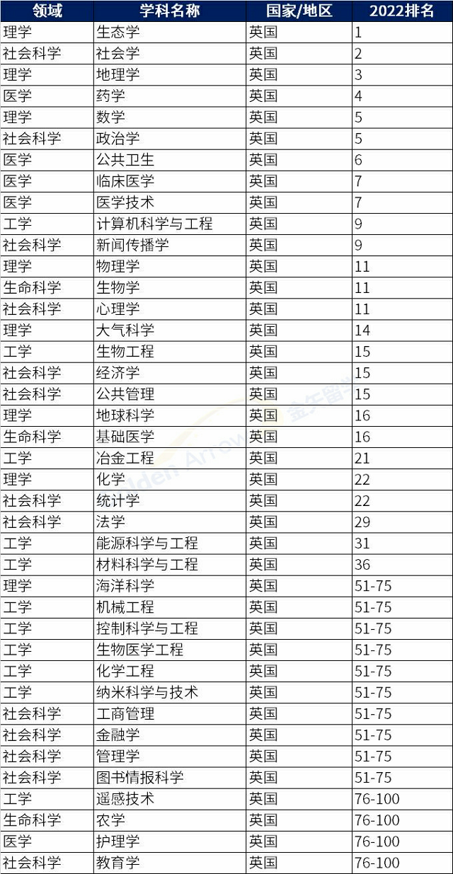 英国牛津大学优势学科.png