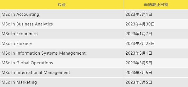香港科技大学2023年入学商科专业申请截止日期.jpg