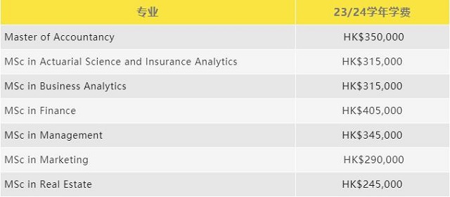 香港中文大学2023年入学商科专业学费.jpg