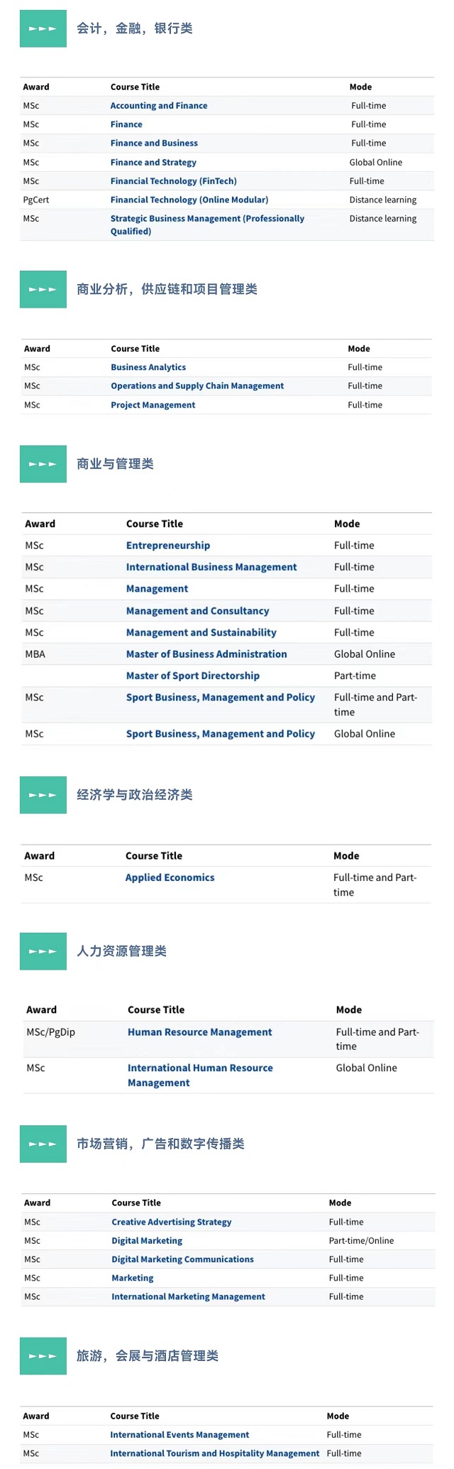 曼彻斯特城市大学商学院的研究生课程盘点.jpg 曼彻斯特城市大学商学院的研究生课程盘点.jpg