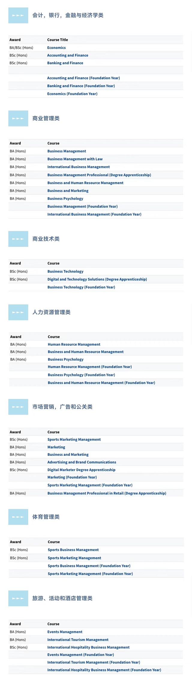 曼彻斯特城市大学商学院的本科课程盘点.jpg 曼彻斯特城市大学商学院的本科课程盘点.jpg