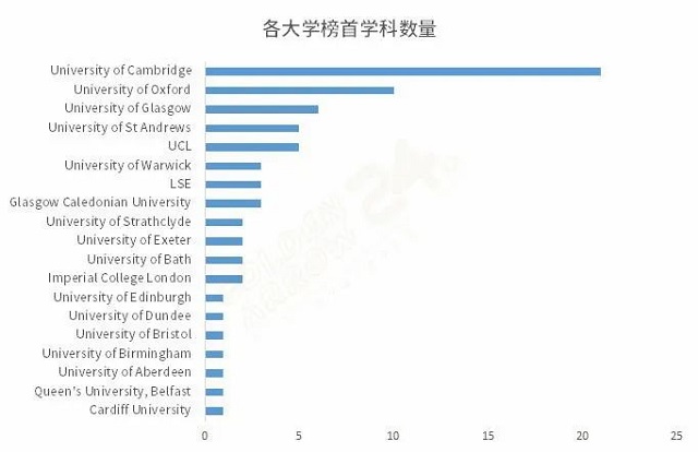 TIMES英国大学学科排名榜首盘点.jpg TIMES英国大学学科排名榜首盘点.jpg