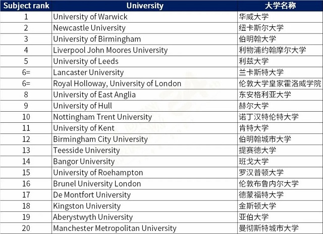 英国创意写作专业排名前20英国大学.jpg 英国创意写作专业排名前20英国大学.jpg