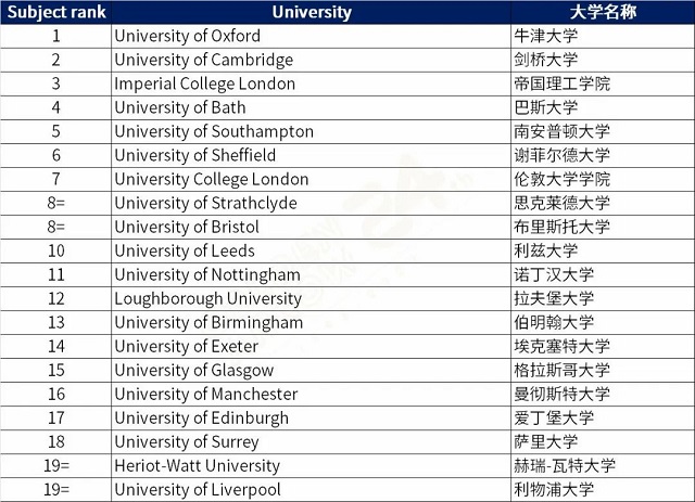 英国机械工程专业排名前20英国大学.jpg 英国机械工程专业排名前20英国大学.jpg