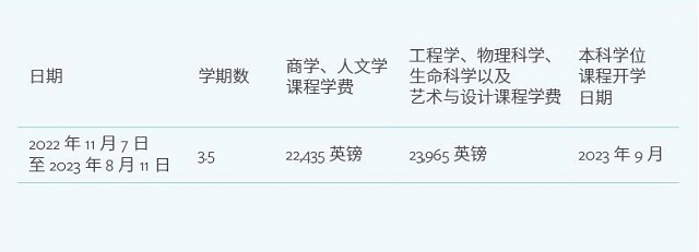2022年南安普顿大学本科预科学费.jpg 2022年南安普顿大学本科预科学费.jpg