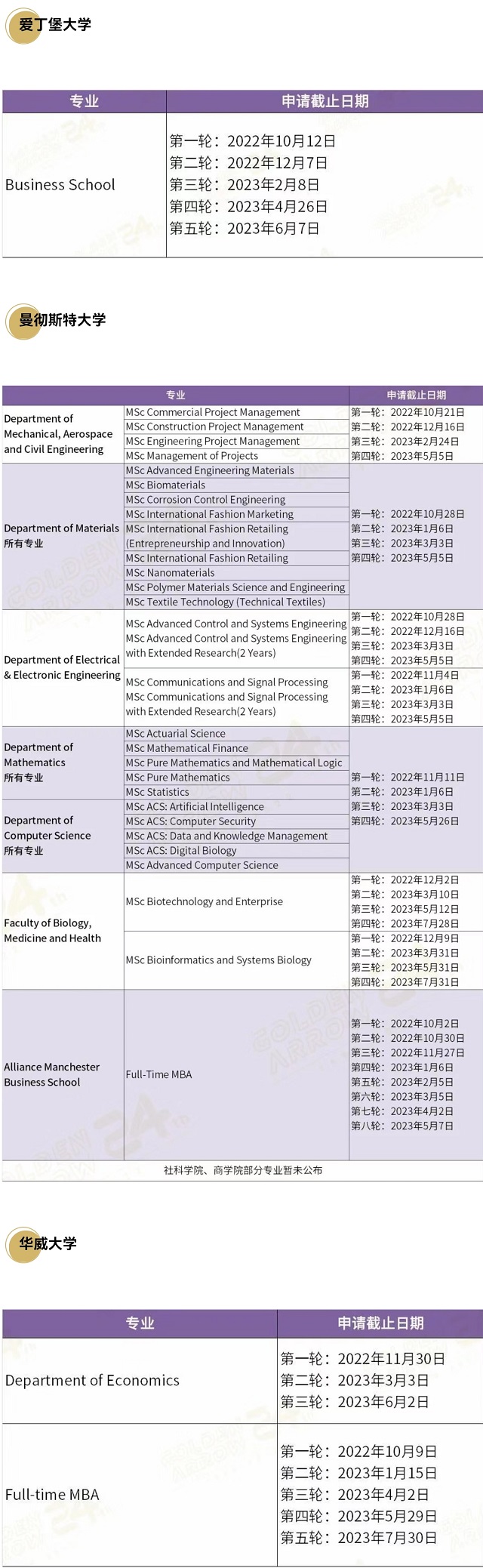 英国王曼爱华大学热门专业分轮申请截止日期.jpg 英国王曼爱华大学热门专业分轮申请截止日期.jpg