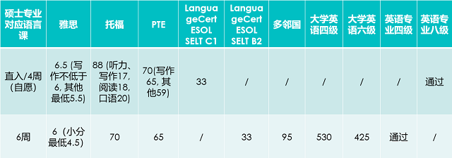 北安普顿大学教育学硕士申请语言要求.png 北安普顿大学教育学硕士申请语言要求.png