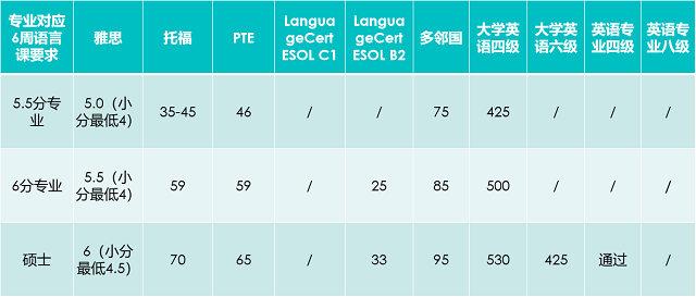 北安普顿大学春季语言班入学要求.jpg 北安普顿大学春季语言班入学要求.jpg