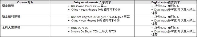 诺森比亚大学2023年春季入学课程申请要求.jpg