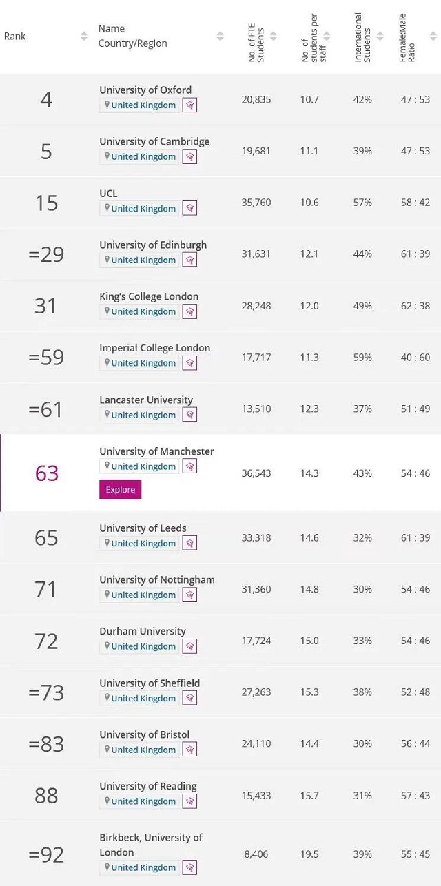 THE学科排名教育学专业排名前100英国大学.jpg