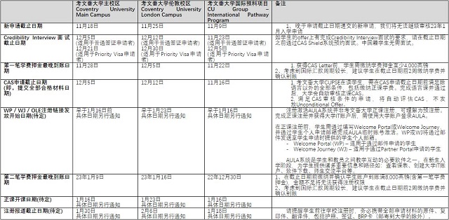 考文垂大学2023年1月正课入学申请截止日期及重要日期.jpg 考文垂大学2023年1月正课入学申请截止日期及重要日期.jpg