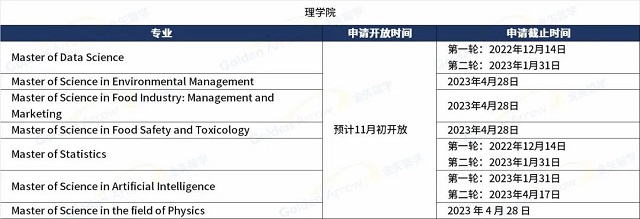 香港大学11月开放申请专业.jpg