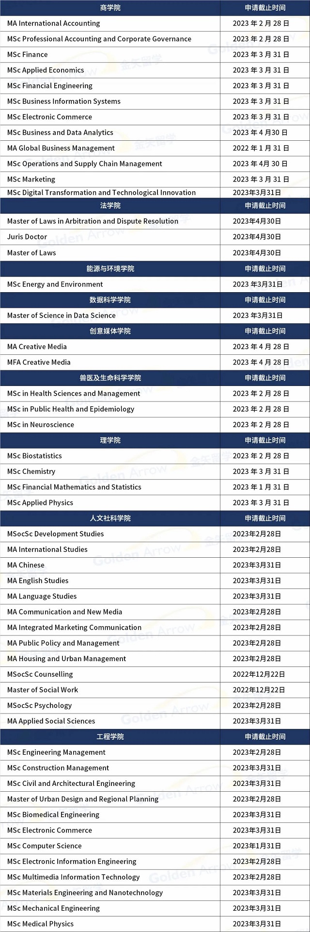 香港城市大学11月开放申请专业.jpg