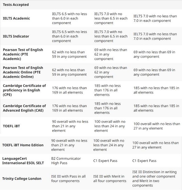 巴斯大学申请接受的英语测试.jpg
