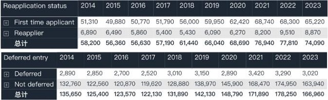 英国大学本科重申和延迟入学情况.jpg