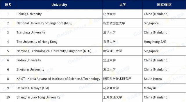 2023QS亚洲大学排名前10院校.jpg