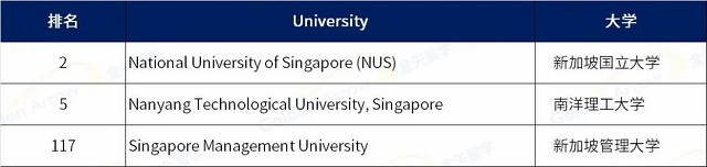 2023QS亚洲大学排名新加坡大学排名情况.jpg