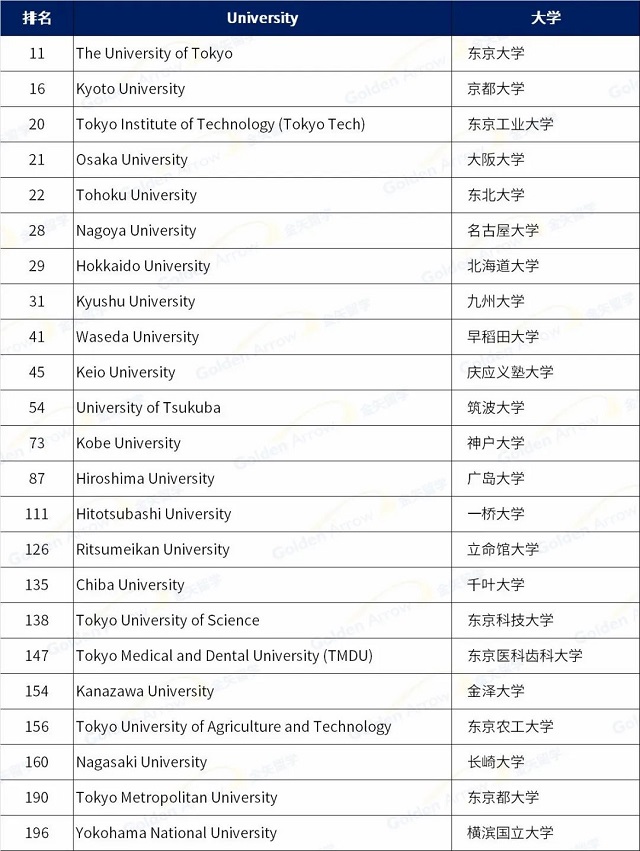 2023QS亚洲大学排名日本大学排名情况.jpg
