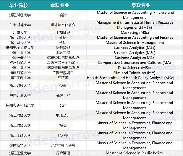 英国布里斯托大学申请案例.jpg