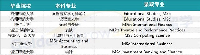 英国格拉斯哥大学申请案例.jpg