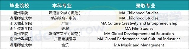英国利兹大学申请案例.jpg