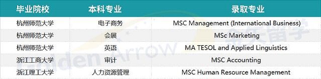 英国杜伦大学申请案例.jpg