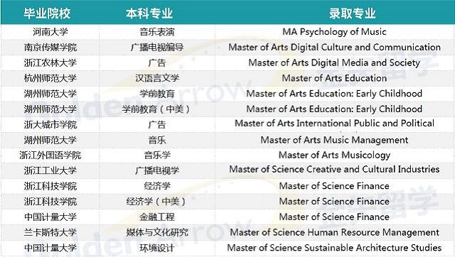 英国谢菲尔德大学申请案例.jpg