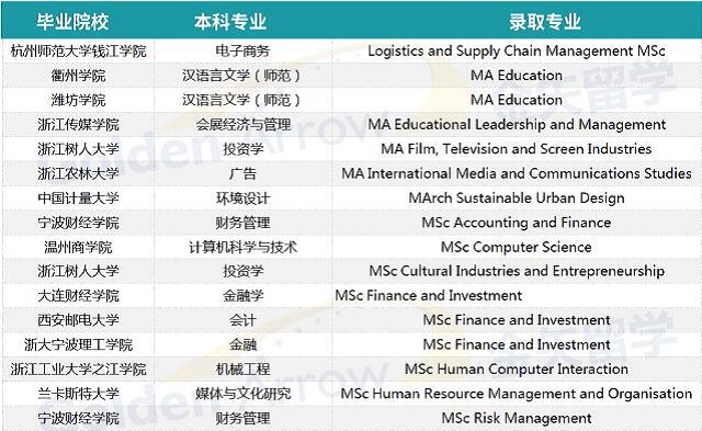 英国诺丁汉大学申请案例.jpg