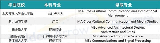 英国纽卡斯尔大学申请案例.jpg