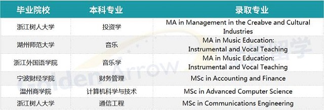 英国约克大学申请案例.jpg