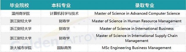 英国埃克塞特大学申请案例.jpg