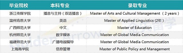 澳洲墨尔本大学申请案例.jpg